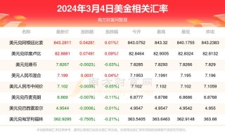 一美元等于几美分，一美元等于几美分币？