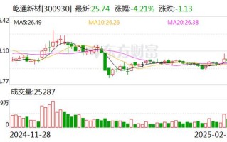 屹通信息科技怎么样，屹通新材料