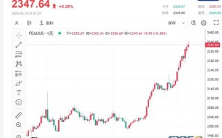 世界黄金的股票代码是什么，世界黄金股票走势图
