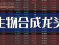 中国生物对应的股票是多少？中国生物相关a股？