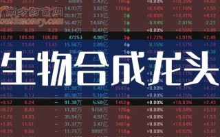 中国生物对应的股票是多少？中国生物相关a股？