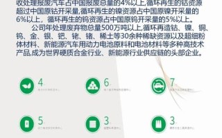 格林美历史比较高价是多少，格林美价值怎么样？