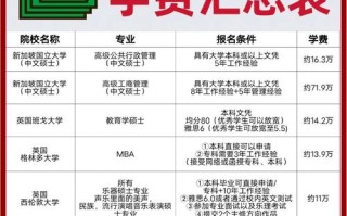 新加坡研究生读几年，新加坡 研究生几年？