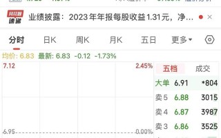 建设银行股票每天历史行情，建行历史股价？