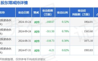 东鹏申购什么时候上市交易，东鹏申购什么时候上市交易的
