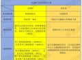 汽车商业险和交强险的区别，车商业险和交强险包括哪些