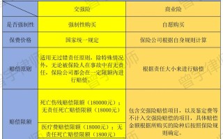 汽车商业险和交强险的区别，车商业险和交强险包括哪些