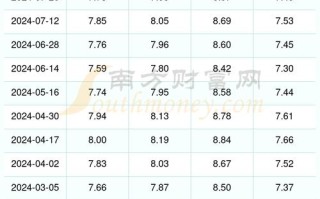山东石油费用最新消息？山东石油出厂费用？