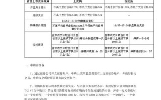 怎么打新股需要什么条件？如何打新股最新流程？