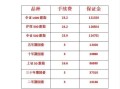国内期货在哪里开户，国内期货开户条件与门槛是多少