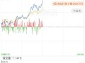 中国开盘时间，美股中国开盘时间？