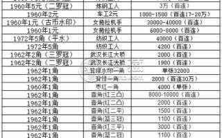 一元是多少年，一元是多少年时间