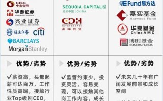 中国银行旗下有什么基金定投，中国银行旗下有什么基金定投公司？