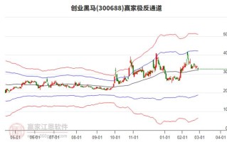 学大教育股票为何一直跌，学大教育股票以前叫什么？