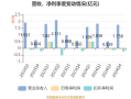 新农开发股票历史费用行情数据，新农开发股票历史交易数据？