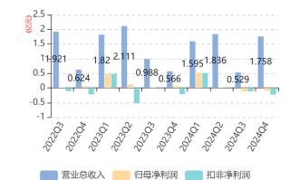 新农开发股票历史费用行情数据，新农开发股票历史交易数据？