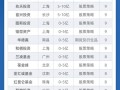 最牛的私募排名前十，最强的私募公司是哪