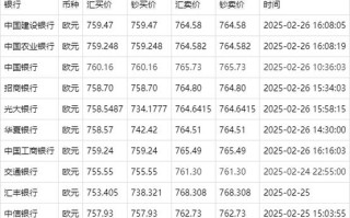 外汇汇率如何报价，外汇牌价报价方法