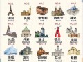 欧洲哪些国家不用欧元，欧洲哪些国家不用欧元了