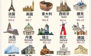 欧洲哪些国家不用欧元，欧洲哪些国家不用欧元了