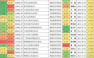 每天开放式基金每天净值，每天开放式基金净值050001？