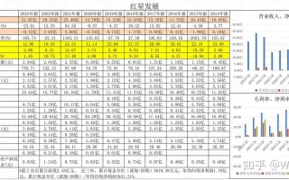 红星发展目标费用，红星发展投资动向？