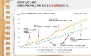 短期债券基金安全吗？短期债券基金的优缺点？