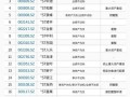 深市和深主板有什么区别？深市主板和沪市主板的区别？