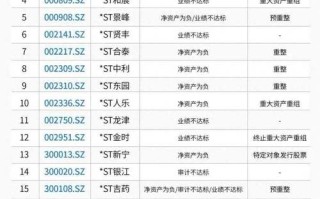 深市和深主板有什么区别？深市主板和沪市主板的区别？