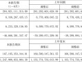 中国电建上市了吗，中国电建是什么股