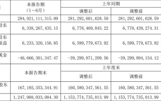 中国电建上市了吗，中国电建是什么股