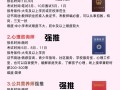 想学投资理财去哪里学，想学投资理财应该考什么证？
