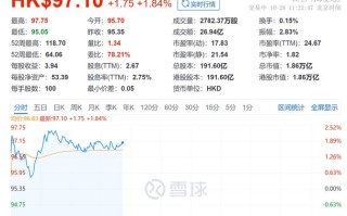 阿里巴巴市值为何跌那么多，阿里巴巴市值这么高