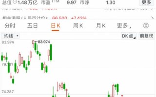 阿里巴巴最早股票费用，阿里巴巴最早的股票多少一股？