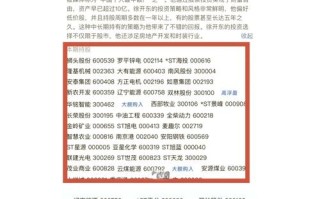 中国远洋股票在哪上市，中国远洋股票费用?？