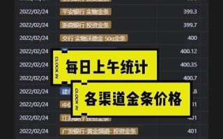 易方达黄金基金净值？易方达黄金基金净值怎么算？