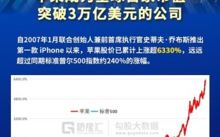 苹果市值多少亿人民币，苹果市值达23万亿美元
