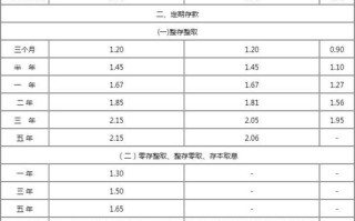 定期存款利率是怎么算的，定期存款利率怎么算的计算方法