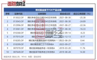 投资博时基金收益怎么样?？博时基金怎么样?基金怎么样？