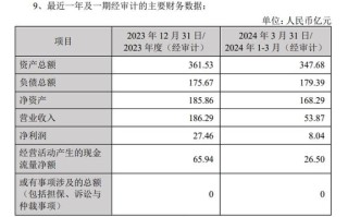 上市跌破发行价有哪些，上市公司跌破发行价