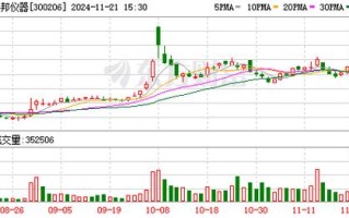 明天理邦仪器走势怎么样，理邦仪器2021年股价前景