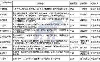 股票市场费用指数，股票市场费用指数是什么