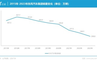 东风新能源汽车费用，东风新能源汽车费用表一览表