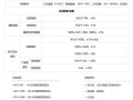 安泰电子科技有限公司怎么样，安泰电子科技有限公司招聘？