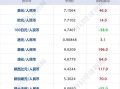人民币怎么兑换菲律宾比索？人民币兑换菲律宾比索走势？