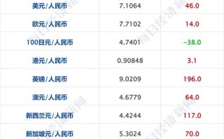 人民币怎么兑换菲律宾比索？人民币兑换菲律宾比索走势？