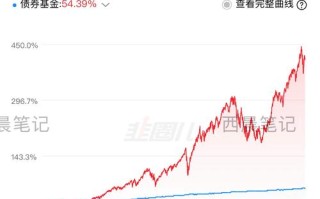 怎么买纳斯达克股票，如何在纳斯达克买股票？