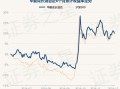 华夏成长基金净值每天走势？华夏成长今日净值天天净值网？