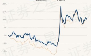 华夏成长基金净值每天走势？华夏成长今日净值天天净值网？
