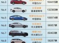 比较好的电动汽车品牌排名榜前十名？比较好的电动汽车品牌排名榜前十名标志？